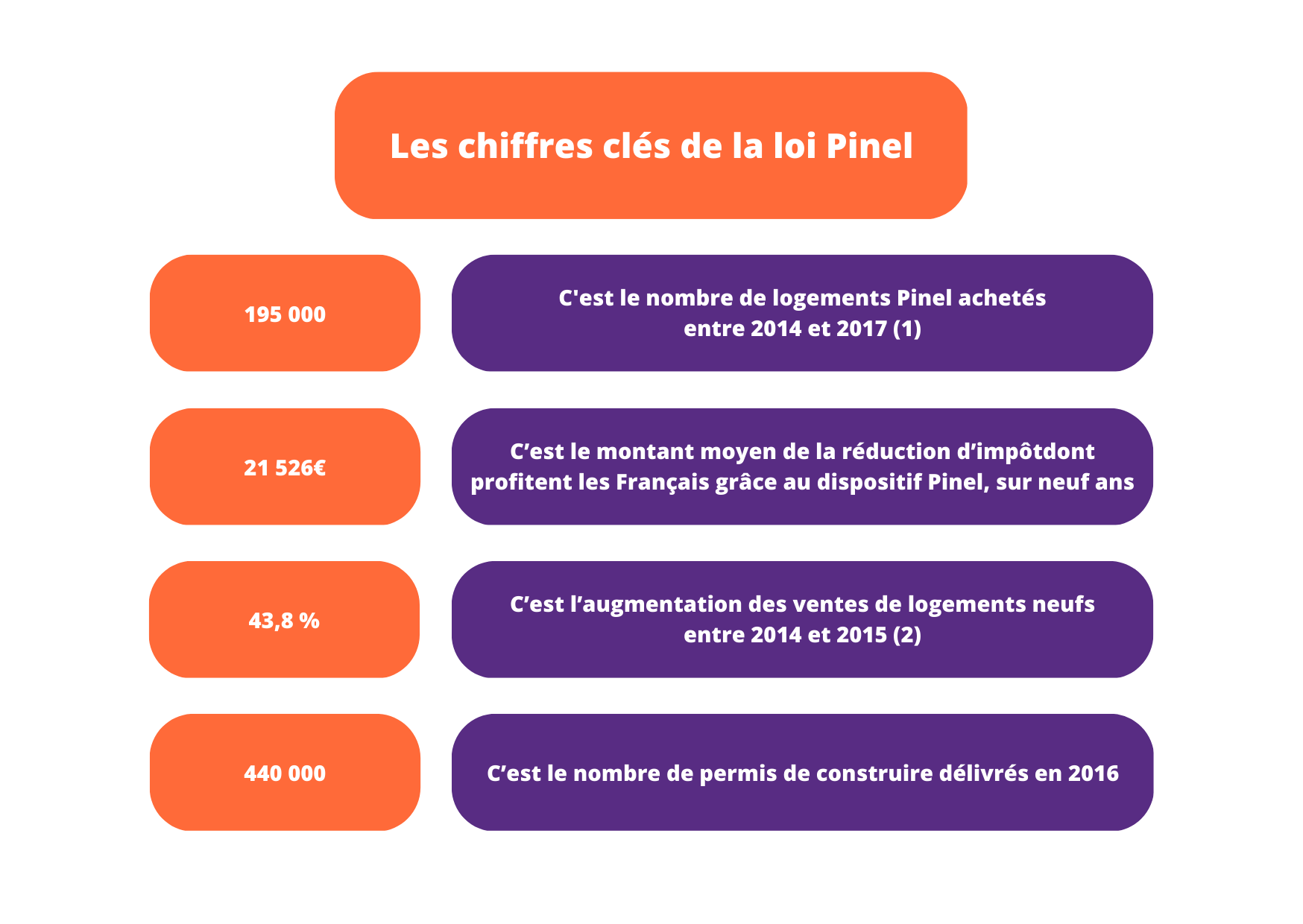 Schema